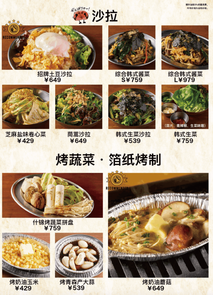 東京、燒肉、銀座、涉谷、美食