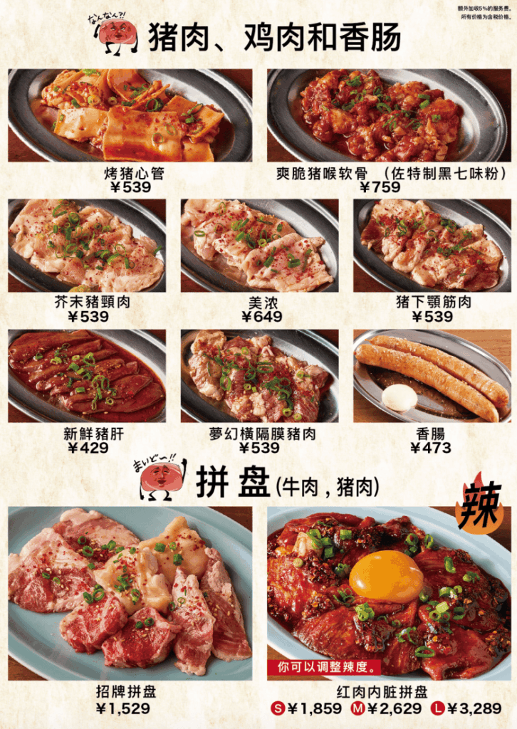 東京、燒肉、銀座、涉谷、美食